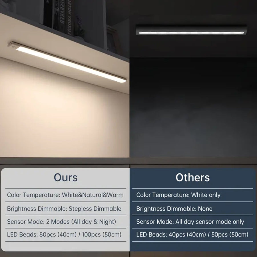 Motion Sensor Cordless Light